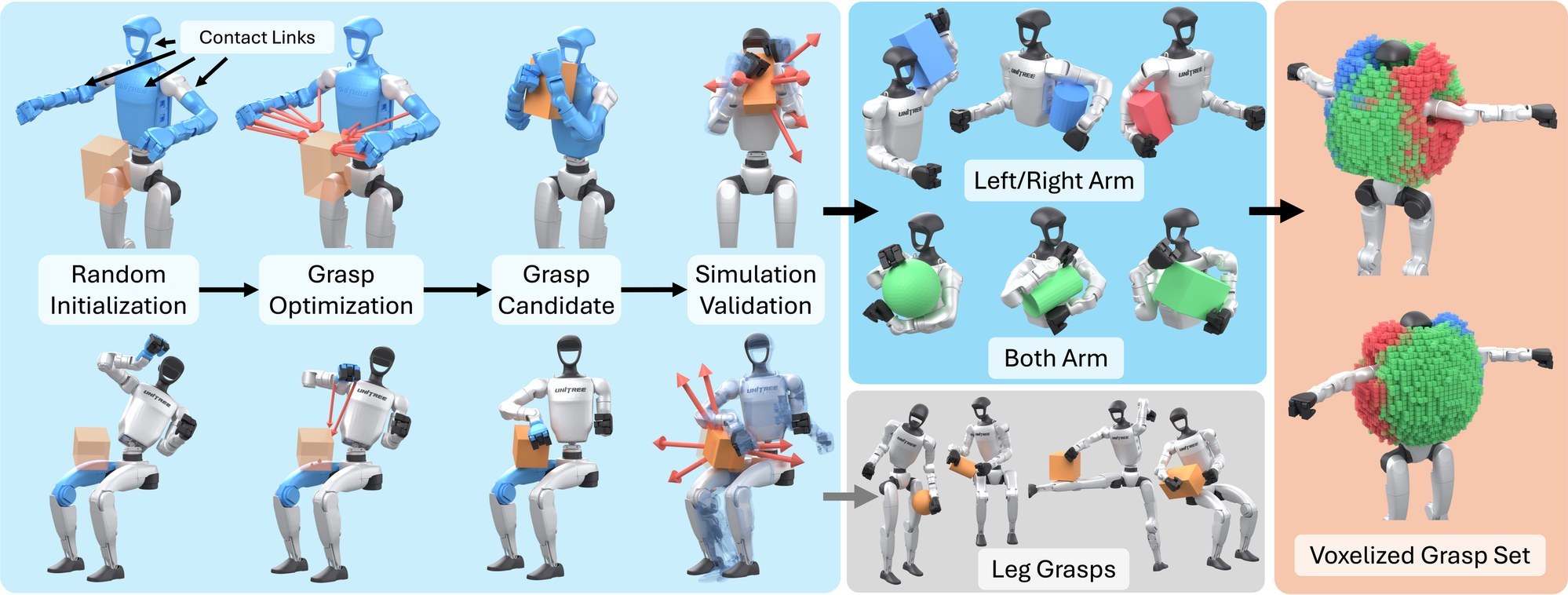 Whole-body grasps across arms, legs and torso generated by energy-based optimization