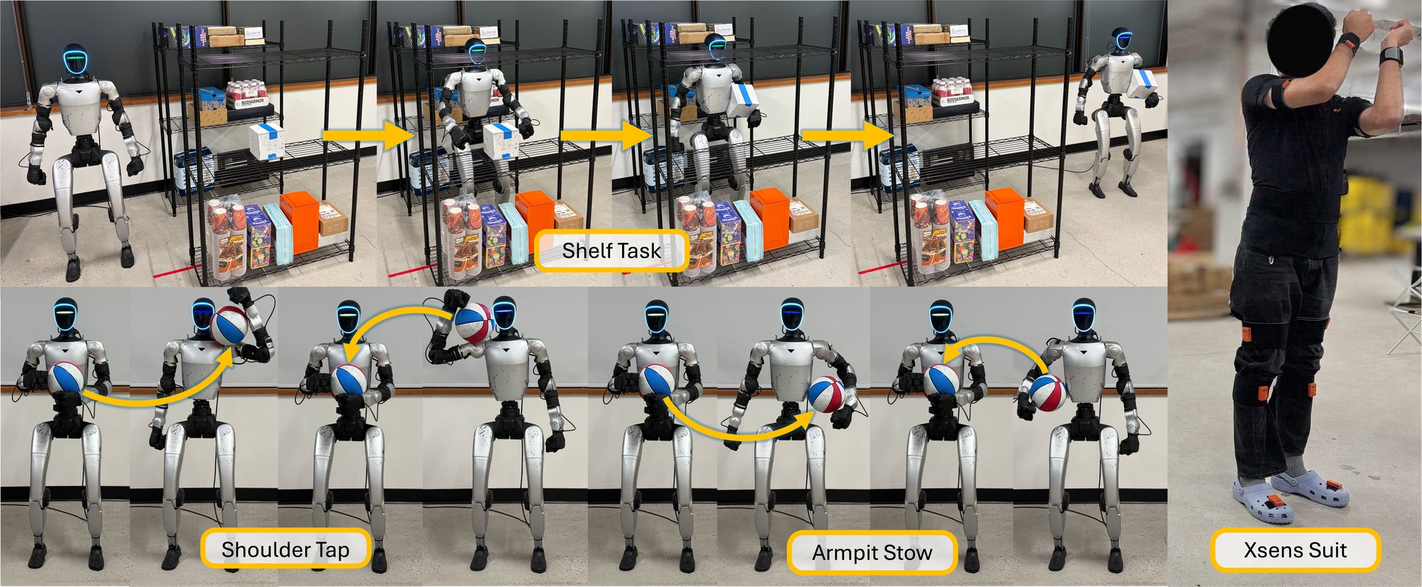 Real-world shelf task, shoulder tap and armpit stow with a basketball, and the Xsens teleoperation suit